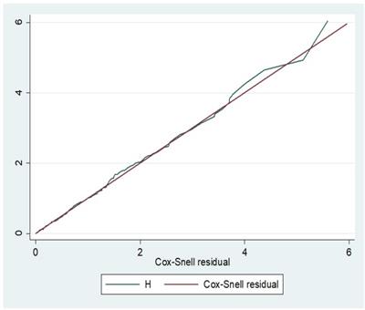 Incidence of tuberculosis and its predictors among under-five children with severe acute malnutrition in North Shoa, Amhara region, Ethiopia: a retrospective follow-up study